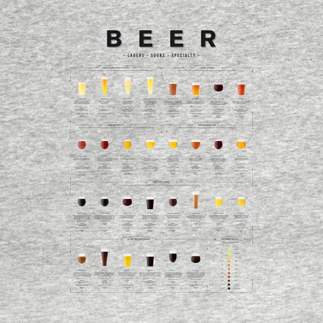 Beer chart - Lagers by Dennson Creative